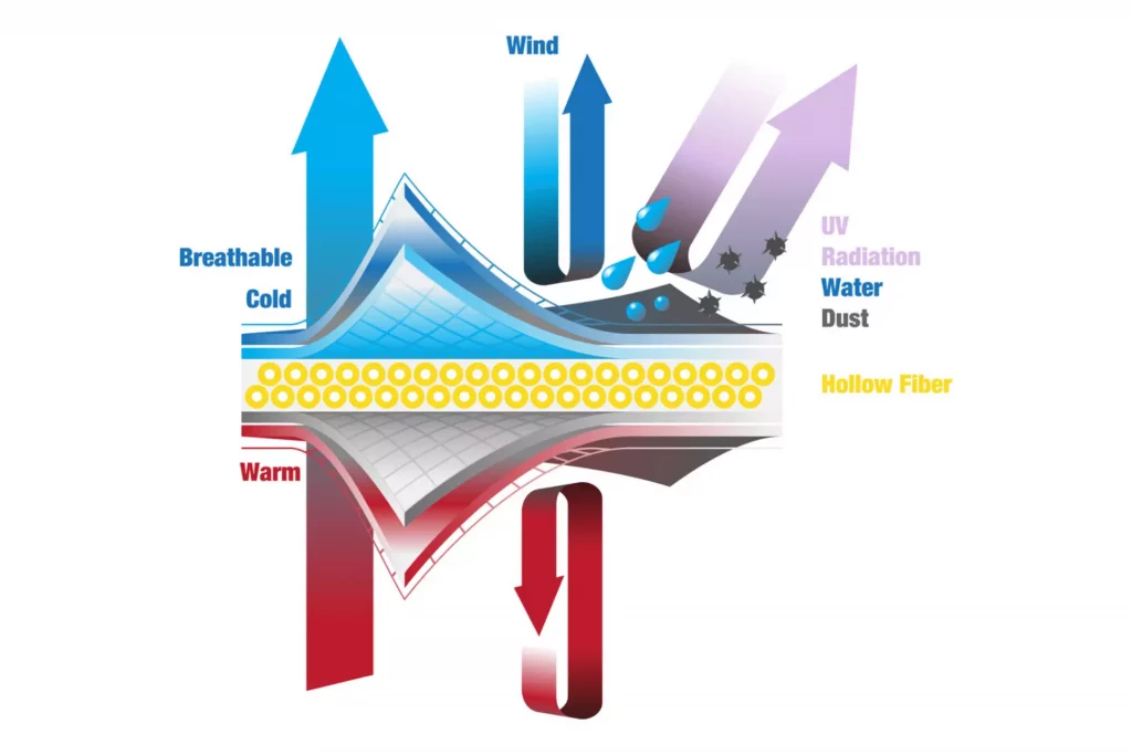 Composition of Unbound Merino Apparel