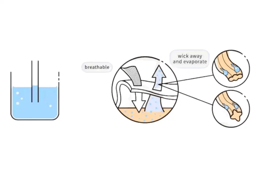 Moisture Wicking